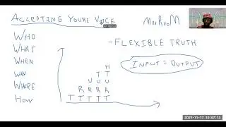 MooRooM - Accepting Your Voice Updated - Input=Output, Flexible Truth