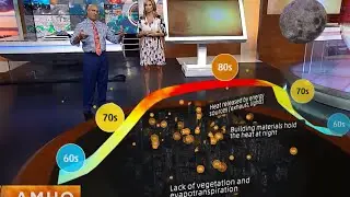Extreme Summer Heat & Urban Heat Island Effect Explained