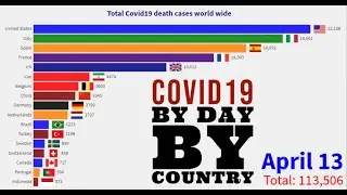Timelapse of the Coronavirus death cases by country