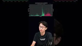 On-Chain Analysis This Week