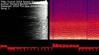 Richard Bayliss - Outrun 2018   Splash Wave | Song 1 [#C64] [#SID]