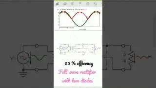 Full wave rectifier with two diodes HIGH #electronics #full #waves #rectifier