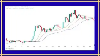 Intraday I Swing I Trading I High Probability Alligator Set Up  I Set Up - 09
