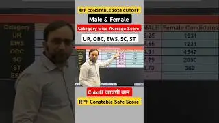 RPF CONSTABLE CUT OFF & NORMALIZATION MARKS | RESULT DATE #rpf #rpf_new_vacancy #rpfconstablecutoff👮