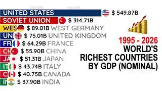 WORLD'S RICHEST COUNTRIES BY GDP (NOMINAL) 1960 - 2026