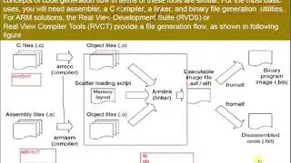ARMmc&ES 17ec62 Module2 L17