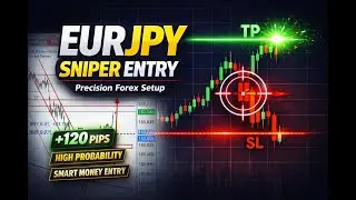 This Strategy Works on ALL CURRENCY PAIRS #trading #forex #currencytradingtips