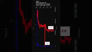 MLEC, Moolec Science SA stock prices on 2024-04-22, 15:59:00