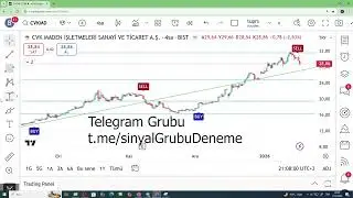 CVKMD Teknik Analiz | CVK Maden Hissesi Alınır mı? | Destek Diren&ccedil;