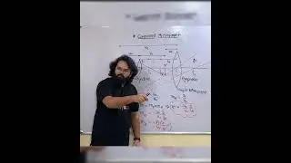 Compound Microscope One Shot #swarupsir