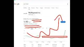 Wolfspeed, wolf stock analysis buy or sell