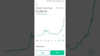 godawari power share analysis