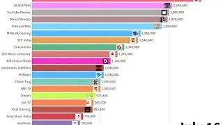 Top 20 Fastest Growing YouTube Channels (2020 July)