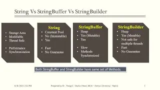 Java - Difference between String, StringBuffer and StringBuilder