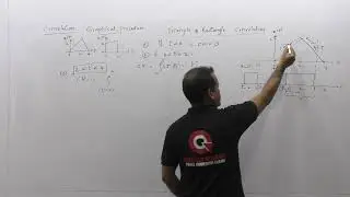 convolution of triangular with rectangular