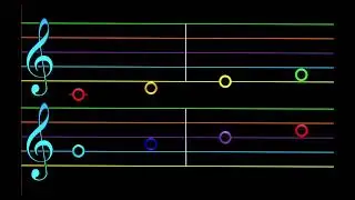 Escala de Do Mayor en 4/4 a 60bpm | musicolores