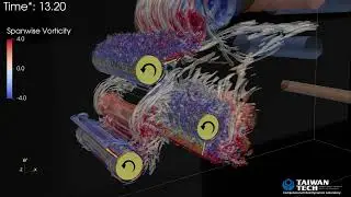 3-D Visualization of Transient Vortex Dynamics in a Three-Bladed Magnus Vertical Axis Wind Turbine