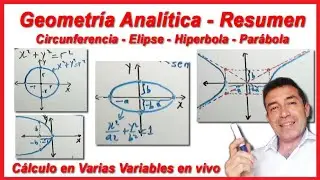 Vectorial Clase #1: Breve repaso de Geometría Analítica - Resumen