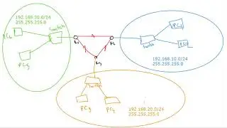 Computer Networking Lab || Configure dynamic Routing Information Protocol || YAT