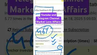 Influx Healthtech SME IPO - 1st Day Subscription Status + GMP #InlfuxIPO #InfluxHealthTechIPO