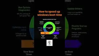 How to speed up windows boot time #computer #pc #computerstorage
