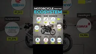 🏍️ Inside India&rsquo;s Motorcycle Ecosystem 🏍️#shorts #MotorcycleEcosystem #HeroMotoCorp#CEAT #Innovation
