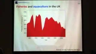 Presentation on Food Security, Fish Production, Aquaculture & Fisheries and UK Imports/Exports