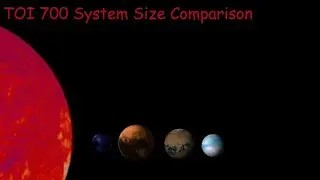 TOI 700 system size comparison