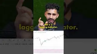 Most Trading Indicators Are LAGGING
