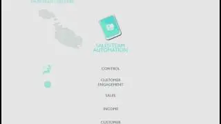 Sales Team Automation Tool - Focus 360 Business Suite