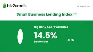 Biz2Credit Small Business Lending Index - December 2022