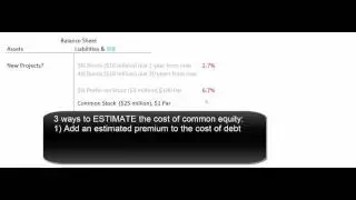 Weighted Average Cost of Capital