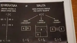 06 - Temperatura, temperaturni raztezek