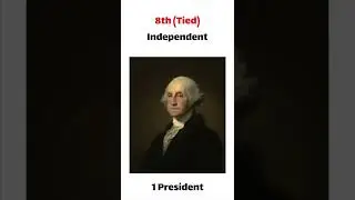 U.S. Political Parties Ranked by Number of Presidents
