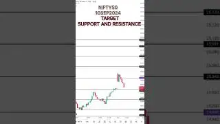 My Support And Resistance Strategy #nifty #banknifty #shorts #trending #trading#mgtraderbvn