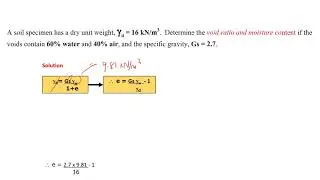 SOIL COMPOSITION - PROBLEM 1