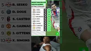This season, Rayan Cherki is among the most d&eacute;cisives Young players in Europe top leagues🇫🇷🅰️⚽️