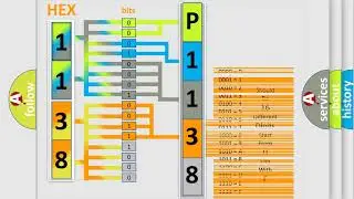 DTC Buick P1138 Short Explanation