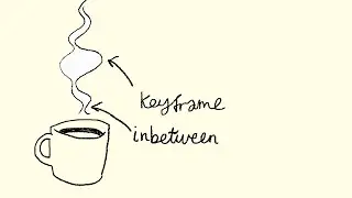 Monday doodle ☕️: Animating a Steaming Cup