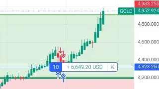 Ajaj__win is treading kese pesa kamaye live
