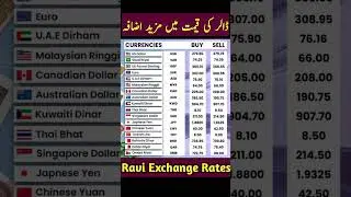 Exchange Rates list