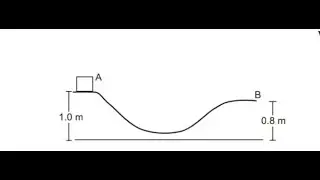 Work Energy Power Questions - #class11 #mechanics #jeeadvanced #workenergypower #boardexams