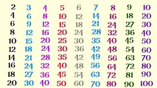 Multiplication table of 2 to 10 in hindi | Learn Table's | pahade | पहाड़े 2 से 10 तक |