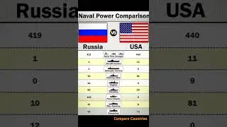USA vs russia Naval power Comparison#comprision#russia#usa#navalpower