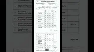 Tpsc Sub-Inspector ResultI #shortsvideo #shorts #short #youtubeshorts #youtubeshort