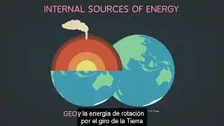 Una gu&iacute;a de la energ&iacute;a de la Tierra (A guide to the energy of the Earth - Joshua M  Sneideman)