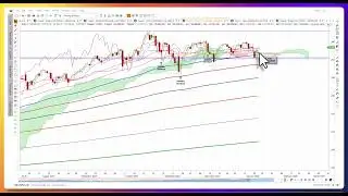 NQcv1 Nasdaq 100 Index Futures rebounded from old Cloud Chart support zones! AI & CC trading review.