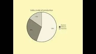 Crude oil, #production, #petroleum, #import, #economy, #india, #onshore, #offshore, #oil, #mines