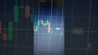 Quotex Candlestick Psychology trading #quotex #trading