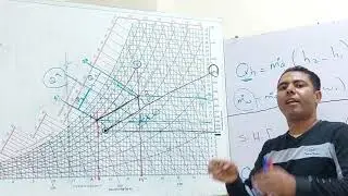 العمليات السيكرومترية - العملية رقم (٥) - عملية التسخين والترطيب الجزء الثاني